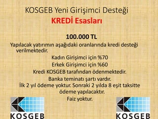 100.000 TL
Yapılacak yatırımın aşağıdaki oranlarında kredi desteği
verilmektedir.
Kadın Girişimci için %70
Erkek Girişimci için %60
Kredi KOSGEB tarafından ödenmektedir.
Banka teminatı şartı vardır.
İlk 2 yıl ödeme yoktur. Sonraki 2 yılda 8 eşit taksitte
ödeme yapılacaktır.
Faiz yoktur.
KOSGEB Yeni Girişimci Desteği
KREDİ Esasları
 