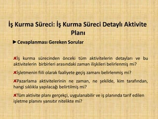 İş Kurma Süreci: İş Kurma Süreci Detaylı Aktivite
Planı
►Cevaplanması Gereken Sorular
İş kurma sürecinden önceki tüm aktivitelerin detayları ve bu
aktivitelerin birbirleri arasındaki zaman ilişkileri belirlenmiş mi?
İşletmenin fiili olarak faaliyete geçiş zamanı belirlenmiş mi?
Pazarlama aktivitelerinin ne zaman, ne şekilde, kim tarafından,
hangi sıklıkla yapılacağı belirtilmiş mi?
Tüm aktivite planı gerçekçi, uygulanabilir ve iş planında tarif edilen
işletme planını yansıtır nitelikte mi?
 