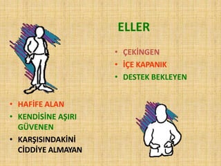 ELLER
• ÇEKİNGEN
• İÇE KAPANIK
• DESTEK BEKLEYEN
• HAFİFE ALAN
• KENDİSİNE AŞIRI
GÜVENEN
• KARŞISINDAKİNİ
CİDDİYE ALMAYAN
 