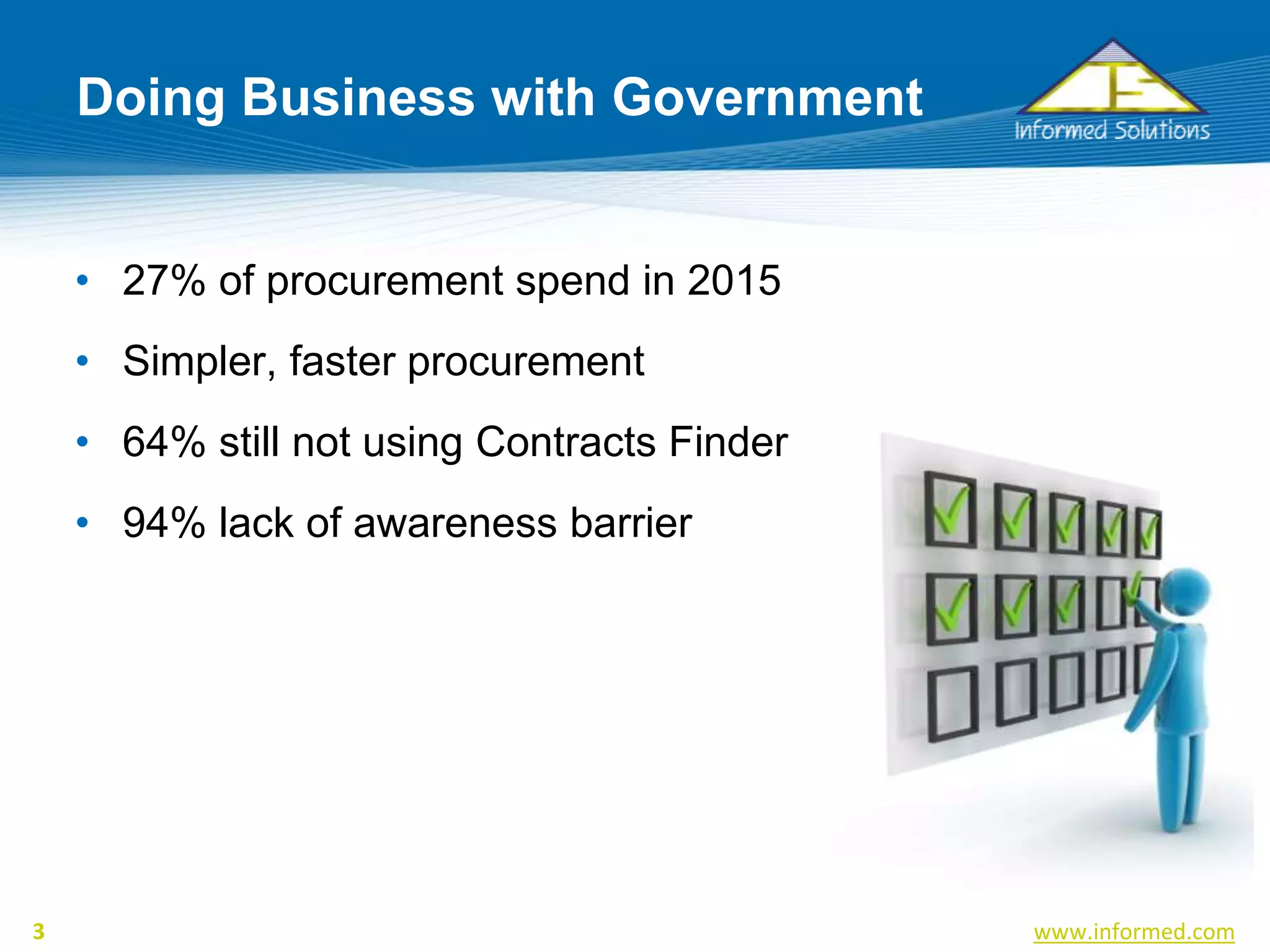 www.informed.com3
Doing Business with Government
• 27% of procurement spend in 2015
• Simpler, faster procurement
• 64% still not using Contracts Finder
• 94% lack of awareness barrier