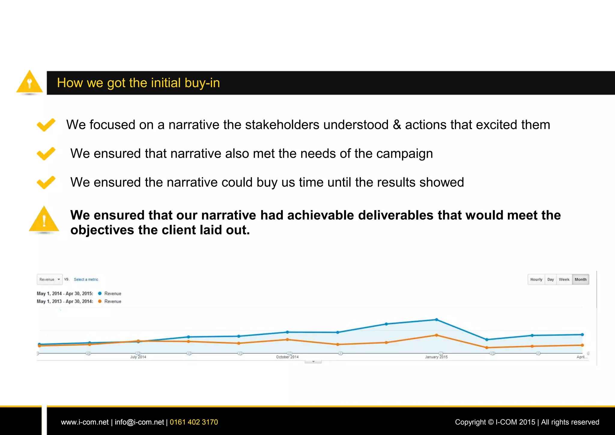 www.i-com.net | info@i-com.net | 0161 402 3170 Copyright © I-COM 2015 | All rights reservedwww.i-com.net | info@i-com.net | 0161 402 3170
How we got the initial buy-in
We focused on a narrative the stakeholders understood & actions that excited them
We ensured that narrative also met the needs of the campaign
We ensured the narrative could buy us time until the results showed
We ensured that our narrative had achievable deliverables that would meet the
objectives the client laid out.
 