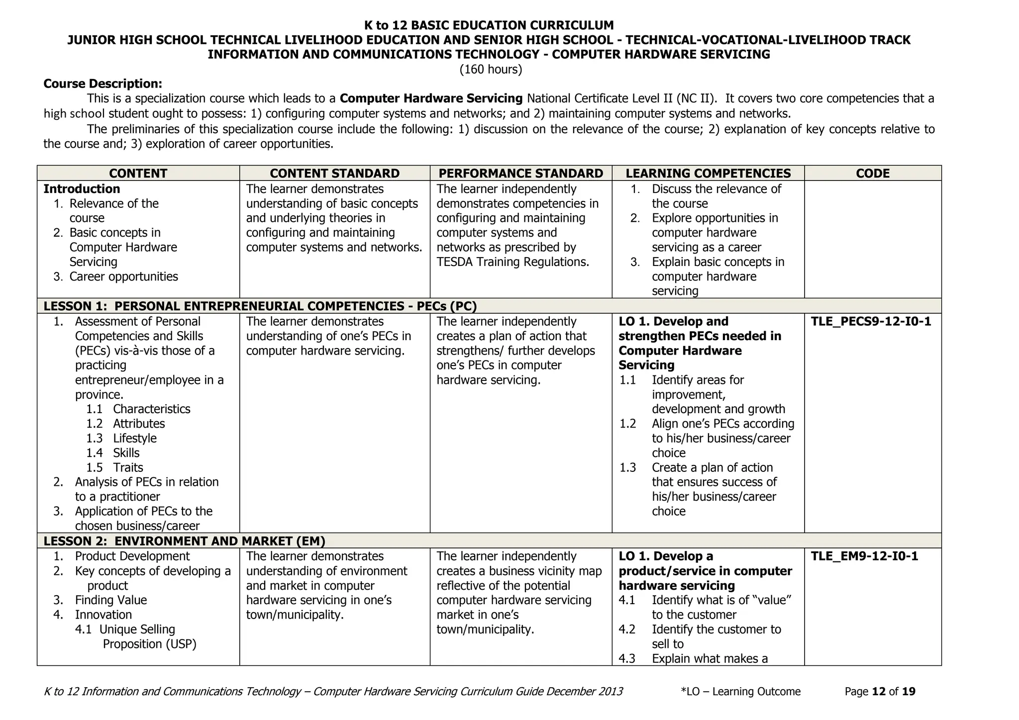 K to 12 BASIC EDUCATION CURRICULUM
JUNIOR HIGH SCHOOL TECHNICAL LIVELIHOOD EDUCATION AND SENIOR HIGH SCHOOL - TECHNICAL-VOCATIONAL-LIVELIHOOD TRACK
INFORMATION AND COMMUNICATIONS TECHNOLOGY - COMPUTER HARDWARE SERVICING
K to 12 Information and Communications Technology – Computer Hardware Servicing Curriculum Guide December 2013 *LO – Learning Outcome Page 12 of 19
(160 hours)
Course Description:
This is a specialization course which leads to a Computer Hardware Servicing National Certificate Level II (NC II). It covers two core competencies that a
high school student ought to possess: 1) configuring computer systems and networks; and 2) maintaining computer systems and networks.
The preliminaries of this specialization course include the following: 1) discussion on the relevance of the course; 2) explanation of key concepts relative to
the course and; 3) exploration of career opportunities.
CONTENT CONTENT STANDARD PERFORMANCE STANDARD LEARNING COMPETENCIES CODE
Introduction
1. Relevance of the
course
2. Basic concepts in
Computer Hardware
Servicing
3. Career opportunities
The learner demonstrates
understanding of basic concepts
and underlying theories in
configuring and maintaining
computer systems and networks.
The learner independently
demonstrates competencies in
configuring and maintaining
computer systems and
networks as prescribed by
TESDA Training Regulations.
1. Discuss the relevance of
the course
2. Explore opportunities in
computer hardware
servicing as a career
3. Explain basic concepts in
computer hardware
servicing
LESSON 1: PERSONAL ENTREPRENEURIAL COMPETENCIES - PECs (PC)
1. Assessment of Personal
Competencies and Skills
(PECs) vis-à-vis those of a
practicing
entrepreneur/employee in a
province.
1.1 Characteristics
1.2 Attributes
1.3 Lifestyle
1.4 Skills
1.5 Traits
2. Analysis of PECs in relation
to a practitioner
3. Application of PECs to the
chosen business/career
The learner demonstrates
understanding of one’s PECs in
computer hardware servicing.
The learner independently
creates a plan of action that
strengthens/ further develops
one’s PECs in computer
hardware servicing.
LO 1. Develop and
strengthen PECs needed in
Computer Hardware
Servicing
1.1 Identify areas for
improvement,
development and growth
1.2 Align one’s PECs according
to his/her business/career
choice
1.3 Create a plan of action
that ensures success of
his/her business/career
choice
TLE_PECS9-12-I0-1
LESSON 2: ENVIRONMENT AND MARKET (EM)
1. Product Development
2. Key concepts of developing a
product
3. Finding Value
4. Innovation
4.1 Unique Selling
Proposition (USP)
The learner demonstrates
understanding of environment
and market in computer
hardware servicing in one’s
town/municipality.
The learner independently
creates a business vicinity map
reflective of the potential
computer hardware servicing
market in one’s
town/municipality.
LO 1. Develop a
product/service in computer
hardware servicing
4.1 Identify what is of “value”
to the customer
4.2 Identify the customer to
sell to
4.3 Explain what makes a
TLE_EM9-12-I0-1
 