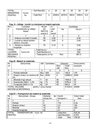 148
- Tarif Ron/ZO x 25 25 25 25 25TOTAL
MANOPERA
PENTRU
1(unu)
ha - Total Ron x 4048,5 2679,5 308,0 1055,5 5,5
Cap. II – Utilaje : lucrări cu tractoare şi maşini agricole
CantitateaNr.c
rt
Lucrarea
Caracteristici şi utilajul
folosit
Nr.art.
din
NPC/79
anexa 2
CT
coef.
de
transf.
Ha Ha a.n
0 1 2 3 4 5
1 - Arătura normală în livadă 48 0,95 1 0,95
2 - Lucrat cu discul printre
rânduri- 4 lucrări
54 0,60 4 2,40
3 - Stropit cu insecto-
fungicide
74 0,15 4 0,60
-Total ha.a.n 3,95
- Tarif Ron/ha a.n 250
TOTAL
LUCRĂRI
MECANICE
PENTRU :
1(unu) ha
- Total pentru un ha Ron 987,5
Cap.III - Materii şi materiale
ValoareaNr.
crt
Denumirea UM Cantitatea
Ron/
UM
Total
Ron
Greut.pentru
transport
0 1 2 3 4 5 6
1 - Picheţi refolosiţi Buc 500 0,3 150,0 170
2 - Drajoni zmeur cu rezerva de
3%
Buc 8240 4 32960,0 2000
3 - Mraniţă 4 kg/ arbust T 32 50 1600,0 32
4 - Însecticide 2400 l x 3% kg 72 80 5760,0 72
- Fungicide 2400 l x 1% kg 24 40 960,0 24
TOTAL VALOARE
MATERII ŞI MATERIALE
pentru 1 (unu) hectar 41430,0 34266
Cap.IV – Transporturi de materii şi materiale
Nr.
crt
Denumirea - Grupa Distanţa de
transp km
Cantit.
transport. t
Volum total
t/km
0 1 2 3 4
1 Picheţi 2 170 0,34
2 Drajoni zmeur 50 2,0 100
3 Mraniţă 10 32 320
4 Insecto-fungicide 50 0,1 5
-total t/km 425,34
-tarif Ron/t/km 0,375
TOTAL TRANSPORTURI
PENTRU
1(un) ha
-total Ron 159,50
 