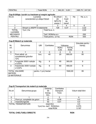 206
PENTRU: Total RON x 942,25 9,00 685,75 247,50
Cap.II-Utilaje: lucrări cu tractoare şi maşini agricole:
Nr.crt. Lucrarea
caracteristici şi utilajul folosit
Nr.articol
din
NPC/79
anexa 1
CT.
Coef.
de
transf.
Ha Ha. a..n.
1 2 3 4 5 6
2 Stropit cu MSPP 6 tratamente 128 0,37 2,22
Total ha.a..n. 2,22
Tarif RON/ha.a.n 250
TOTAL
LUCRĂRI
MECANICE
PENTRU:
1(un ) ha
Total pentru un ha. RON 555
Cap.III Materii şi materiale
ValoareaNr.
crt.
Denumirea UM Cantitatea
RON /
U.M.
TOTAL
RON
Greutate pentru
transp.
0 1 2 3 4 5 6
1 Pomi altoiţi pt.
completarea golurilor
12%
buc. 40 20 800,00 80
2 Fungicide 3000 l soluţie
x 0,03%
Kg. 9 40 360,00 9
3 Insecticide 3000 l soluţie
x 0,02%
Kg. 6 80 480,00 6
TOTAL VALOARE
MATERII
ŞI MATERIALE
pentru 1 (un) hectar 1640,00 95
Cap.IV Transporturi de materii şi materiale
Nr.crt
.
Denumirea-grupa
Distanţa
de
transp.
Km.
Cantitatea
transport.
Tone
Volum total t/km
0 1 2 3 4
1 Pomi pt. completări de goluri 50 0,08 4,0
2 Insectofungicide 50 0,01 0,5
TOTAL TRANSPORTURI -total t/km
1(un) ha –tarif RON/t/km
-total RON
4,5
0,375
3,187
TOTAL CHELTUIELI DIRECTE RON
 