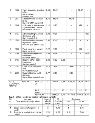 256
1 1783 Tăieri de curaţire anuală a
tufelor
UM = mii buc;
cantit=3,333
5,00 16,67 - - 16,67 -
2 2037 Strâns ramurile şi scoase
la alei
UM = M II MP; cantit=2,0
5,75 11,50 - 11,50 - -
3 3246 Incărcarea şi descărcarea
îngraşămintelor chimice
UM=mii m2; cantit=8
1,22 9,76 - - 9,76 -
4 3127 Administrat îngraşăminte
chimice cu MIC
UM= t; cantit=3,0
0,09 0,27 - - - 0,27
5 1789 Administrat ingrasaminte
organice 5 kg/tufa
UM= mii buc; cantit=3,333
5,00 16,67 - 16,67 - -
6 1908 Prasit pe rand (4 lucrari)
UM=t; cantit=8
1,22 9.76 - - 9.76 -
7 2744 Pregatit soluţia pentru 5
tratamente
UM=mii l; cantit=3,0
0,09 0,27 - - - 0,27
8 3157 Deservit MPSP-300-5
tratamente
UM=ha; cantit=5
0,06 0,30 0,30 - - -
9 1792 Cules fructe de catină
albă
UM=t; cantit:=20,0
50,0 1000 - 1000 - -
10 2356 Muşuroit toamna toată
plantaţia
UM=mii buc; cantit=3,333
0,77 2,57 - 2,57 - -
Total ZO-
uri
x 1046,4 0,39 1019,31 26,43 0,27
Tarif
RON/ZO
x 25 25 25 25 25
TOTAL
MANOPERA
PENTRU:
1(un) ha
Total RON x 26160,0 9,75 25482,75 660,75 6,75
Cap.II – Utilaje: lucrări cu tractoare şi maşini agricole:
CantitateaNr.
crt.
Lucrarea
Caracteristici şi utilajul folosit
Nr.art. din
NPC/79
anexa 2
CT
Coef. de
transf.
ha Ha.a.n.
0 1 2 3 4 5
1 Stropit cu insectofungicide – 5
lucrări
2 0,15 5 0,75
2 Administrat îngrăşăminte chimice
cu MIC
275 0,20 2,0 0,40
 