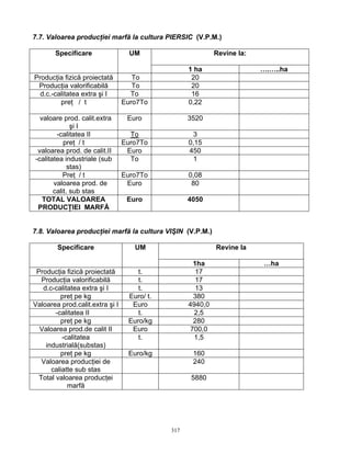 317
7.7. Valoarea producţiei marfă la cultura PIERSIC (V.P.M.)
Revine la:Specificare UM
1 ha ….…..ha
Producţia fizică proiectată To 20
Producţia valorificabilă To 20
d.c.-calitatea extra şi I To 16
preţ / t Euro7To 0,22
valoare prod. calit.extra
şi I
Euro 3520
-calitatea II To 3
preţ / t Euro7To 0,15
valoarea prod. de calit.II Euro 450
-calitatea industriale (sub
stas)
To 1
Preţ / t Euro7To 0,08
valoarea prod. de
calit. sub stas
Euro 80
TOTAL VALOAREA
PRODUCŢIEI MARFĂ
Euro 4050
7.8. Valoarea producţiei marfă la cultura VIŞIN (V.P.M.)
Revine laSpecificare UM
1ha …ha
Producţia fizică proiectată t. 17
Producţia valorificabilă t. 17
d.c-calitatea extra şi I t. 13
preţ pe kg Euro/ t. 380
Valoarea prod.calit.extra şi I Euro 4940,0
-calitatea II t. 2,5
preţ pe kg Euro/kg 280
Valoarea prod.de calit II Euro 700,0
-calitatea
industrială(substas)
t. 1,5
preţ pe kg Euro/kg 160
Valoarea producţiei de
caliatte sub stas
240
Total valoarea producţei
marfă
5880
 