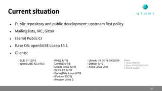  Public repository and public development: upstream first policy
 Mailing lists, IRC, Gitter
 (Semi) Public CI
 Base OS: openSUSE LLeap 15.1
 Clients:
Current situation
10
- SLE 11/12/15
- openSUSE 42.x/15.x
- RHEL 6/7/8
- CentOS 6/7/8
- Oracle Linux 6/7/8
- SLES ES 6/7/8
- SpringDale Linux 6/7/8
- (Fedora 30/31)
- Amazon Linux 2
- Ubuntu 16.04/18.04/20.04
- Debian 9/10
- Astra Linux Orel
Notes:
1 Uyuni 2020.05
2 Uyuni 2020.05/2020.06
3 Partial support
 