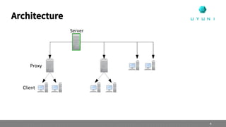 Architecture
Proxy
Server
Client
4
 