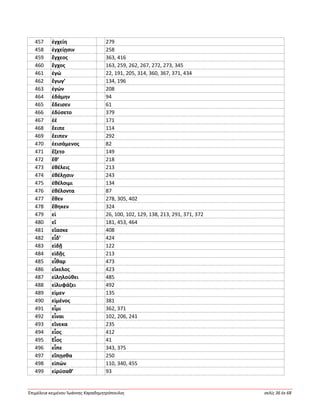 Ἐπιμέλεια κειμένου Ἰωάννης Καραδημητρόπουλος σελίς 36 ἐκ 68
457 ἐγχείη 279
458 ἐγχείῃσιν 258
459 ἔγχεος 363, 416
460 ἔγχος 163, 259, 262, 267, 272, 273, 345
461 ἐγώ 22, 191, 205, 314, 360, 367, 371, 434
462 ἔγωγ’ 134, 196
463 ἐγών 208
464 ἐδάμην 94
465 ἔδεισεν 61
466 ἐδύσετο 379
467 ἑέ 171
468 ἔειπε 114
469 ἔειπεν 292
470 ἐεισάμενος 82
471 ἕζετο 149
472 ἔθ’ 218
473 ἐθέλεις 213
474 ἐθέλῃσιν 243
475 ἐθέλοιμι 134
476 ἐθέλοντα 87
477 ἕθεν 278, 305, 402
478 ἔθηκεν 324
479 εἰ 26, 100, 102, 129, 138, 213, 291, 371, 372
480 εἴ 181, 453, 464
481 εἴασκε 408
482 εἶδ’ 424
483 εἰδῇ 122
484 εἰδῇς 213
485 εἶθαρ 473
486 εἴκελος 423
487 εἰληλούθει 485
488 εἰλυφάζει 492
489 εἰμεν 135
490 εἱμένος 381
491 εἶμι 362, 371
492 εἶναι 102, 206, 241
493 εἵνεκα 235
494 εἷος 412
495 Εἷος 41
496 εἶπε 343, 375
497 εἴπῃσθα 250
498 εἰπών 110, 340, 455
499 εἰρύσαθ’ 93
 