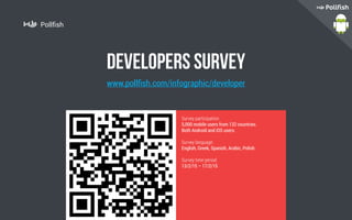 Pollfish
developers survey
www.pollfish.com/infographic/developer
Survey participation:
5,000 mobile users from 132 countries.
Both Android and iOS users.
Survey language:
English, Greek, Spanish, Arabic, Polish
Survey time period:
13/2/15 – 17/2/15
 