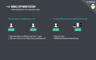 Mobile App Monetization
Understanding how the ecosystem works
The two types of mobile app users
1) App users that are willing to pay (even 1 cent)
2) App users that are not willing to pay (anything ever)
The two different revenue models for an app
1) App user pays
2) Mobile Monetization Network pays
 