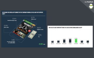 Mobile App Monetization Mistakes and Tips	