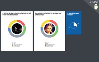 Mobile App Monetization Mistakes and Tips	