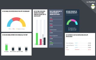 Mobile App Monetization Mistakes and Tips	