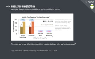 Mobile App Monetization
Identifying the right business model for an app is crucial for its success
“Freemium and In-App Advertising expand their massive lead over other app business models”
*App Annie  IDC: Mobile Advertising and Monetization 2013 - 2018
 