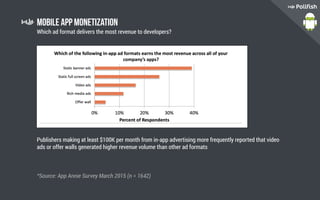 Mobile App Monetization
Which ad format delivers the most revenue to developers?
Publishers making at least $100K per month from in-app advertising more frequently reported that video
ads or offer walls generated higher revenue volume than other ad formats
*Source: App Annie Survey March 2015 (n = 1642)
 