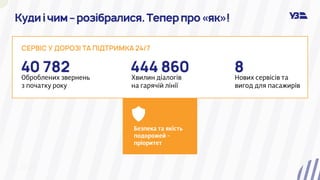 Презентація УЗ