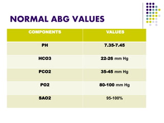 Pco2 Abg Values Arterial blood gas analysis emd | PPTX