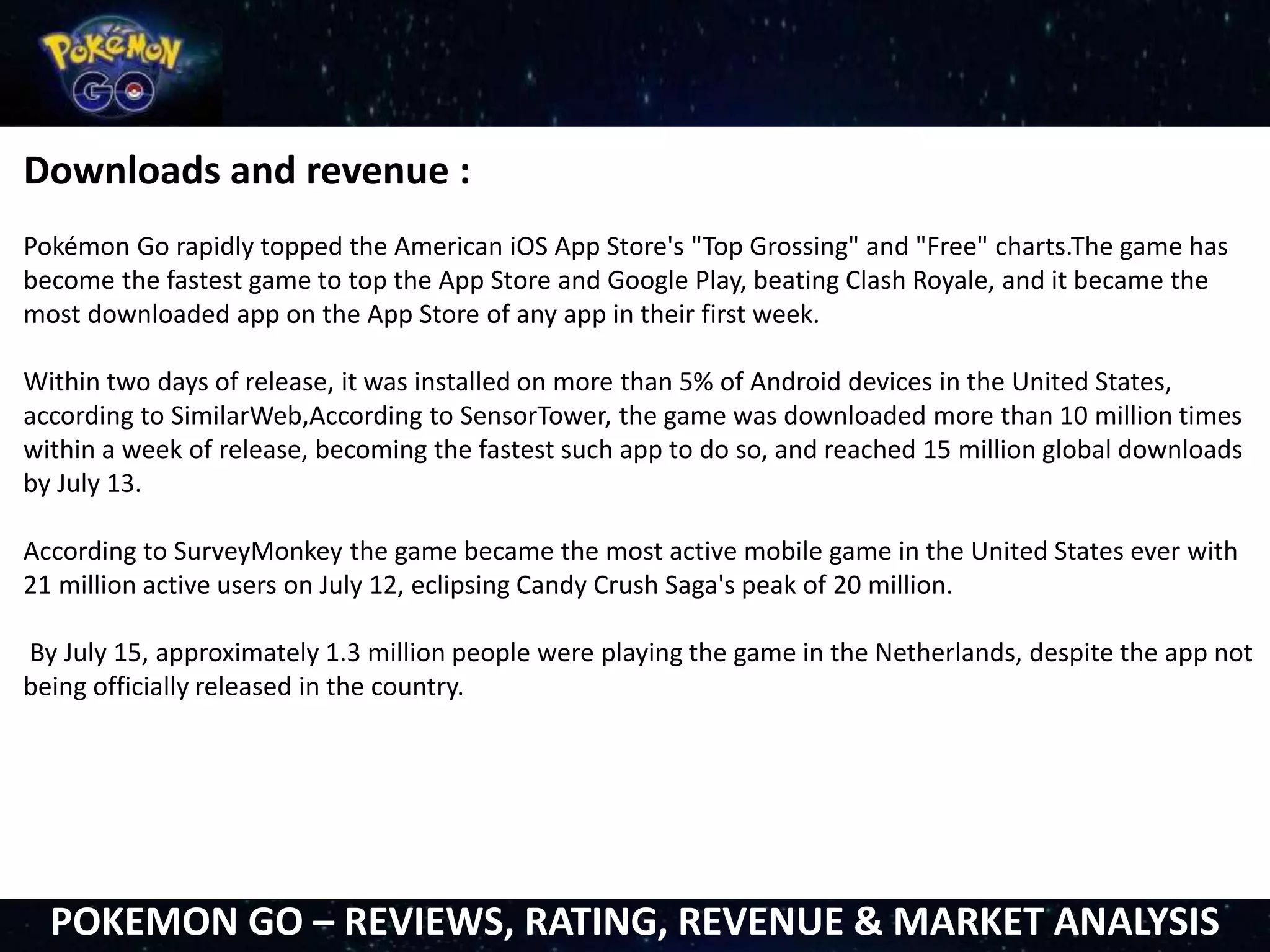 Downloads and revenue :
Pokémon Go rapidly topped the American iOS App Store's "Top Grossing" and "Free" charts.The game has
become the fastest game to top the App Store and Google Play, beating Clash Royale, and it became the
most downloaded app on the App Store of any app in their first week.
Within two days of release, it was installed on more than 5% of Android devices in the United States,
according to SimilarWeb,According to SensorTower, the game was downloaded more than 10 million times
within a week of release, becoming the fastest such app to do so, and reached 15 million global downloads
by July 13.
According to SurveyMonkey the game became the most active mobile game in the United States ever with
21 million active users on July 12, eclipsing Candy Crush Saga's peak of 20 million.
By July 15, approximately 1.3 million people were playing the game in the Netherlands, despite the app not
being officially released in the country.
POKEMON GO – REVIEWS, RATING, REVENUE & MARKET ANALYSIS
 