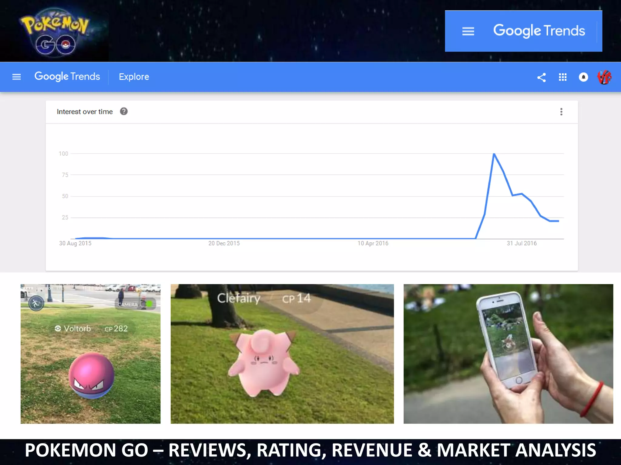 POKEMON GO – REVIEWS, RATING, REVENUE & MARKET ANALYSIS
 