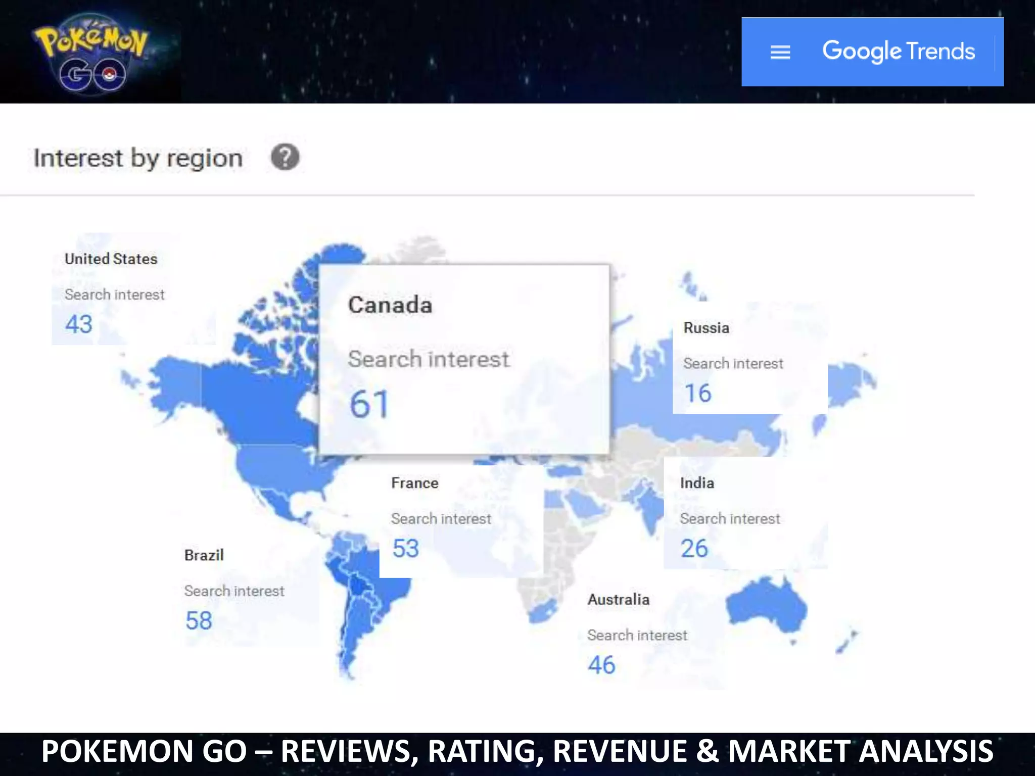 POKEMON GO – REVIEWS, RATING, REVENUE & MARKET ANALYSIS
 