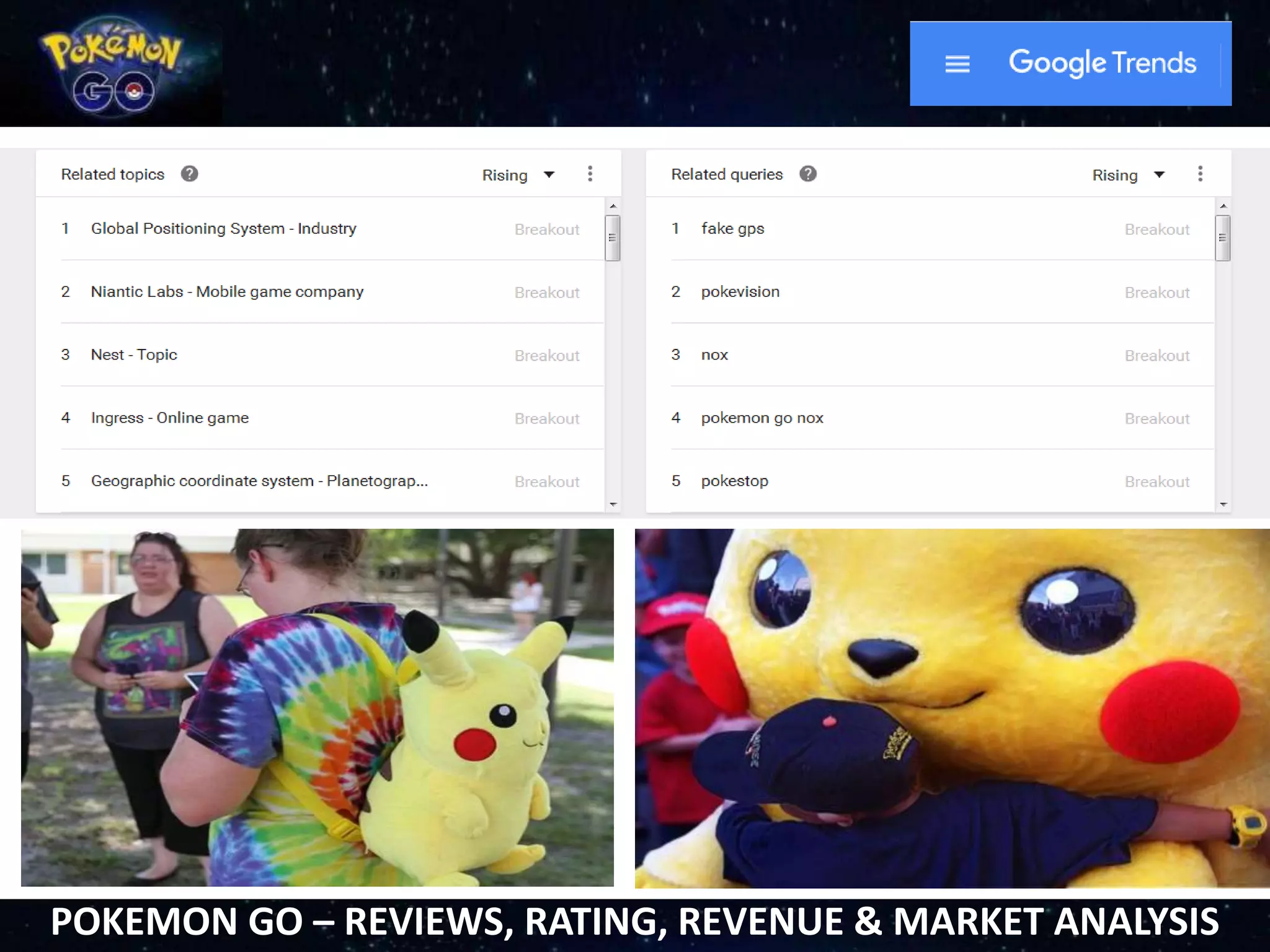 POKEMON GO – REVIEWS, RATING, REVENUE & MARKET ANALYSIS
 
