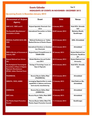 Events Calendar 
Page 10 
HIGHLIGHTS OF EVENTS IN NOVEMBER– DECEMBER 2012 
Up-coming Events in December-January 2012 
Government of Gujarat Agency 
Event 
Date 
Venue 
GIDC & IC / GIDC and IC 
Gujarat Specialty Chemicals Con- clave 
8 January 2013 
Hotel ISTA, Ahmeda- bad 
The Dyestuffs Manufacturers‟ Association of India 
International Convention on Color- ants 
08-09 January 2013 
Mahatma Mandir, Gandhinagar 
MEDICAL PLASTICS DATA SER- VICE 
National Conference on “Indian Medical Devices & Plastics Dispos- 
09-10 January 2013 
AMA, Ahmedabad 
FICCI 
International Conclave on Construc- tion Chemicals 
09-10 January 2013 
Ahmedabad 
FIEO & Ministry of Commerce & Industry, GOI 
Gujarat Export Competitiveness & VISION 2020 
09 January 2013 
Gujarat National Law University, Gandhina- gar 
Gujarat National Law Univer- sity 
Global Maritime Annual Confer- ence 2013 
09-10 January 2013 
Gujarat National Law University, 
The Ecological & Toxicological Association of Dyes & Organic Pigments Manufacturers (ETAD), Indian Chemical Coun- 
Ecology & Toxicology issues on Dyes & Pigments 
09-10 January 2013 
Hotel ISTA, Ahmeda- bad 
PHARMEXCIL 
Reverse Buyers Sellers Meet (PHARMEXCIL) 
09-10 January 2013 
Ahmedabad 
iNDEXTb / FICCI, ASMKI 
Leveraging Opportunities to create capabilities in defence and home- land security manufacturing 
10 January 2013 
Hotel Radisson Blu, Ahmedabad 
CHEMEXCIL 
Reverse Buyers Sellers Meet (CHEMEXCIL) 
10 January 2013 
Ahmedabad 
EEPC India 
Reverse Buyers Sellers Meet (EEPC India) 
10 January 2013 
Ahmedabad 
The Plastics Export Promotion Council 
Reverse Buyers Sellers Meet (The Plastics Export Promotion Council) 
11-12 January 2013 
Gandhinagar  