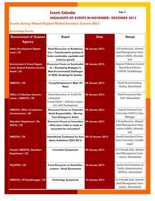 Events Calendar 
Page 11 
HIGHLIGHTS OF EVENTS IN NOVEMBER– DECEMBER 2012 
Events during Vibrant Gujarat Global Investors Summit 2013 
Government of Gujarat Agency 
Event 
Date 
Venue 
Urban Development Depart- ment / CII 
Panel Discussion on Rurbanisa- tion – Transformative process to foster sustainable, equitable and inclusive growth 
08 January 2013 
J.B.Auditorium, Ahmed- abad Management Asso- ciation (AMA), Ahmeda- bad 
Environment & Forest Depart- ment, Gujarat Pollution Control Board / CII 
Discussion Forum on Sustainabil- ity - Developing Strategies to Meet Environmental Challenges of 2020: Roadmap for Sustain- 
08 January 2013 
Gujarat Pollution Control Board Board Room (GPCB), Gandhinagar 
iNDEXTb / CII 
Young Entrepreneur‟s Meet (YE Meet) 
08 January 2013 
Hotel Grand Cambay, Thaltej, Ahmedabad 
Office of Industries Commis- sioner / iNDEXTb / CII 
Panel discussion on Youth De- velopment 
Young Talent – Industry respon- sive skill development 
09 January 2013 
Hotel Courtyard Mar- riott, Ahmedabad 
iNDEXTb, Office of Industries Commissioner / CII 
Discussion Forum on Corporate Social Responsibility - Moving from Dialogue to Action 
09 January 2013 
Gujarat National Law University (GNLU), Gan- dhinagar 
Education Department / iN- DEXTb / CII 
Discussion Forum on Innovation - What does it take to create an ecosystem for innovation? 
09 January 2013 
J.B.Auditorium, Ahmed- abad Management Asso- ciation (AMA), Ahmeda- bad 
iNDEXTb / CII 
International Conference for Aca- demic Institutions (ICAI 2013) 
09-10 January 2013 
Pandit Deendayal Petro- leum University, Gandhi- nagar 
iCreate/ iNDEXTb/ Education Department / CII 
Innovation Symposium 
09 January 2013 
H.T.Parekh Hall, Ahmed- abad Management Asso- ciation, Ahmedabad 
PS(ARTD) / CII 
Panel Discussion on Good Gov- ernance - Good Governance 
10 January 2013 
Sardar Patel Institute of Public Administration (SPIPA), Ahmedabad 
iNDEXTb / IIT Gandhinagar / CII 
Technology Symposium 
10 January 2013 
H.T.Parekh Hall, Ahmed- abad Management Asso- ciation, Ahmedabad 
Knowledge Events  