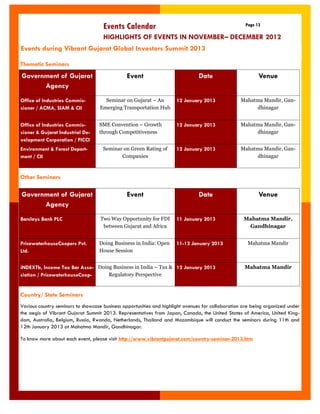 Events Calendar 
Page 13 
HIGHLIGHTS OF EVENTS IN NOVEMBER– DECEMBER 2012 
Events during Vibrant Gujarat Global Investors Summit 2013 
Government of Gujarat Agency 
Event 
Date 
Venue 
Office of Industries Commis- sioner / ACMA, SIAM & CII 
Seminar on Gujarat – An Emerging Transportation Hub 
12 January 2013 
Mahatma Mandir, Gan- dhinagar 
Office of Industries Commis- sioner & Gujarat Industrial De- velopment Corporation / FICCI 
SME Convention – Growth through Competitiveness 
12 January 2013 
Mahatma Mandir, Gan- dhinagar 
Environment & Forest Depart- ment / CII 
Seminar on Green Rating of Companies 
12 January 2013 
Mahatma Mandir, Gan- dhinagar 
Thematic Seminars 
Government of Gujarat Agency 
Event 
Date 
Venue 
Barclays Bank PLC 
Two Way Opportunity for FDI between Gujarat and Africa 
11 January 2013 
Mahatma Mandir, Gandhinagar 
PricewaterhouseCoopers Pvt. Ltd. 
Doing Business in India: Open House Session 
11-12 January 2013 
Mahatma Mandir 
iNDEXTb, Income Tax Bar Asso- ciation / PricewaterhouseCoop- 
Doing Business in India – Tax & Regulatory Perspective 
12 January 2013 
Mahatma Mandir 
Other Seminars 
Country/ State Seminars 
Various country seminars to showcase business opportunities and highlight avenues for collaboration are being organized under the aegis of Vibrant Gujarat Summit 2013. Representatives from Japan, Canada, the United States of America, United King- dom, Australia, Belgium, Russia, Rwanda, Netherlands, Thailand and Mozambique will conduct the seminars during 11th and 12th January 2013 at Mahatma Mandir, Gandhinagar. 
To know more about each event, please visit http://www.vibrantgujarat.com/country-seminar-2013.htm  