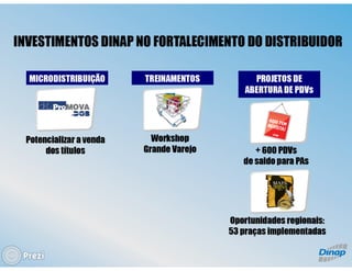 Panorama do Mercado de Revistas - Bruno Tortorello (Dinap)