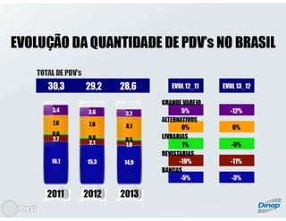 Panorama do Mercado de Revistas - Bruno Tortorello (Dinap)