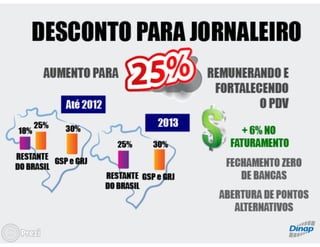 Panorama do Mercado de Revistas - Bruno Tortorello (Dinap)