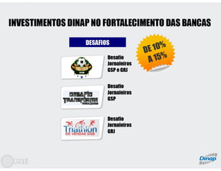 Panorama do Mercado de Revistas - Bruno Tortorello (Dinap)