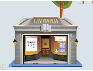 Panorama do Mercado de Revistas - Bruno Tortorello (Dinap)