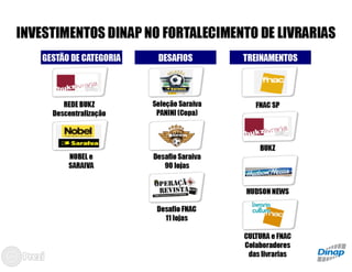 Panorama do Mercado de Revistas - Bruno Tortorello (Dinap)