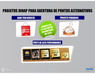 Panorama do Mercado de Revistas - Bruno Tortorello (Dinap)