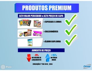 Panorama do Mercado de Revistas - Bruno Tortorello (Dinap)