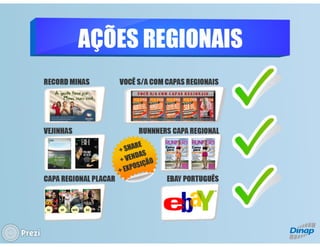 Panorama do Mercado de Revistas - Bruno Tortorello (Dinap)