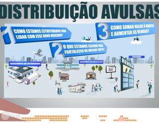 Panorama do Mercado de Revistas - Bruno Tortorello (Dinap)