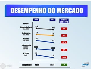 Panorama do Mercado de Revistas - Bruno Tortorello (Dinap)