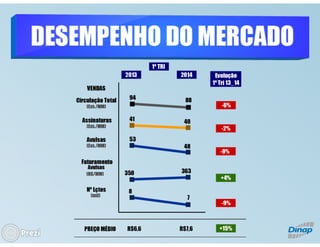 Panorama do Mercado de Revistas - Bruno Tortorello (Dinap)