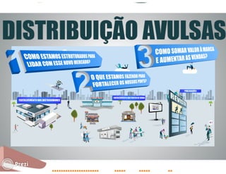 Panorama do Mercado de Revistas - Bruno Tortorello (Dinap)