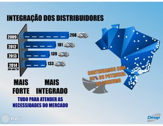 Panorama do Mercado de Revistas - Bruno Tortorello (Dinap)