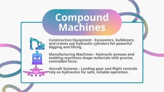 Compound
Machines
Manufacturing Machines - Hydraulic presses and
molding machines shape materials with precise,
controlled force.
Construction Equipment - Excavators, bulldozers,
and cranes use hydraulic cylinders for powerful
digging and lifting.
Aircraft Systems - Landing gear and flight controls
rely on hydraulics for safe, reliable operation.
 