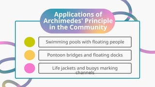 Applications of
Archimedes' Principle
in the Community
Swimming pools with floating people
Pontoon bridges and floating docks
Life jackets and buoys marking
channels
 