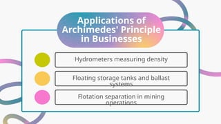 Applications of
Archimedes' Principle
in Businesses
Hydrometers measuring density
Floating storage tanks and ballast
systems
Flotation separation in mining
operations
 