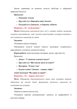 Заходи спрямовані на розвиток почуття обов’язку в збереженні
природних багатств.
Проведено:
o Одноденні походи
o Круглий стіл «Збережімо нашу Землю!»
o Екскурсії до м Донецька , м.Харкова, м.Києва.
Напрямок „ Ти – надія родини ”
Мета:Усвідомлення важливості ролі сім’ї в житті людини, виховання
гуманних взаємовідносин між членами кожної родини, культури поведінки в
сім’ї, ціннісного ставлення до людей
Завдання:
• Розвивати вміння співпраці;
• Виховувати

почуття власної гідності, милосердя, толерантність,

миролюбність, готовність допомогти іншим.
Форми роботи: акція милосердя, вікторина, диспут, круглий стіл.
Проведено:
o Диспут “У пошуках власного ідеалу”
o Круглий стіл “Що означає жити по совісті”
o Вікторина “Етикет і ми”
o Класна година “Людина – творець добра ”
Акція милосердя “Від серця до серця!”.
Напрямок „ Ти – творець своєї долі ”
Мета: Підвищення інтелектуального рівня учнів, розвиток творчих
здібностей та нахилів дітей, формування ціннісного ставлення до
мистецтва та культури
Завдання :
• Навчити ставити життєві цілі;
• Розвивати навички самоорганізації, здатність

життєвого вибору.

до професійного й

 