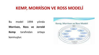 UZAKTAN EĞİTİMDE ÖĞRETİM TASARIMI MODELLERİ | PPTX