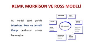 Açık ve Uzaktan Öğrenmede Öğretim Tasarımı Modelleri | PPTX