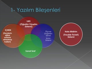 1- Yazılım Bileşenleri 